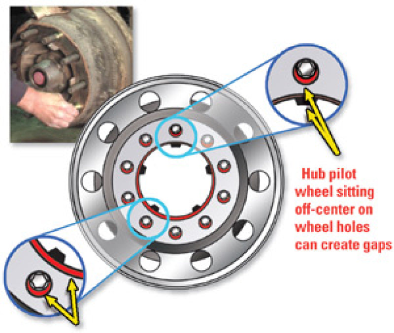 SPC Performance EZ ON HD Interference Sleeves (6) - Composite Brake Drum