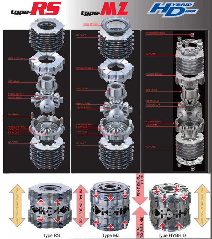 Cusco LSD Type RS 1-Way C-Size Lotus/Toyota (2ZR-FAE) CVT/6MT LSD 194 F