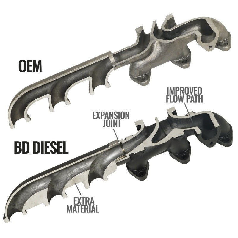 BD Diesel 13-18 RAM Cummins 6.7L Screamer Turbo Manifold Package 1045871