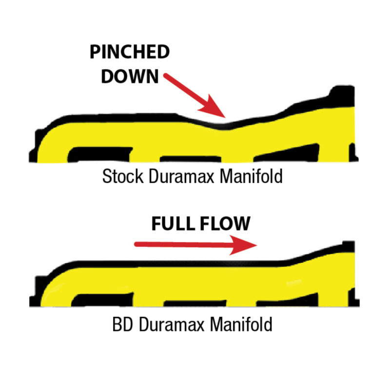 BD Diesel Manifold Exhaust - 2001-2010 Duramax 1041460