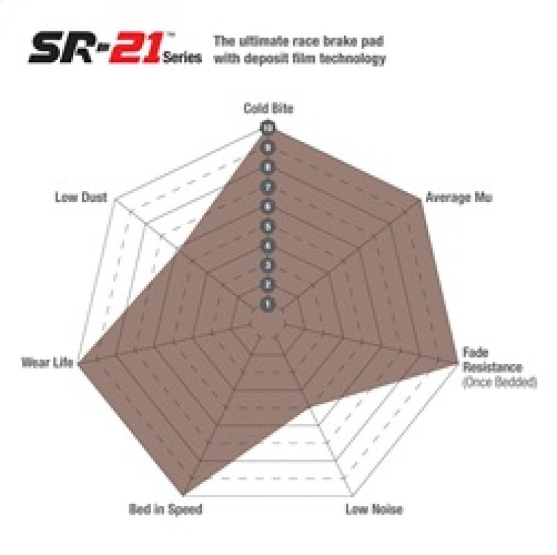 EBC Racing 13-19 Chevrolet Corvette Stingray (C7) 6.2L S/C SR-21 Sintered Race Rear Brake Pads DP83023.15SR21