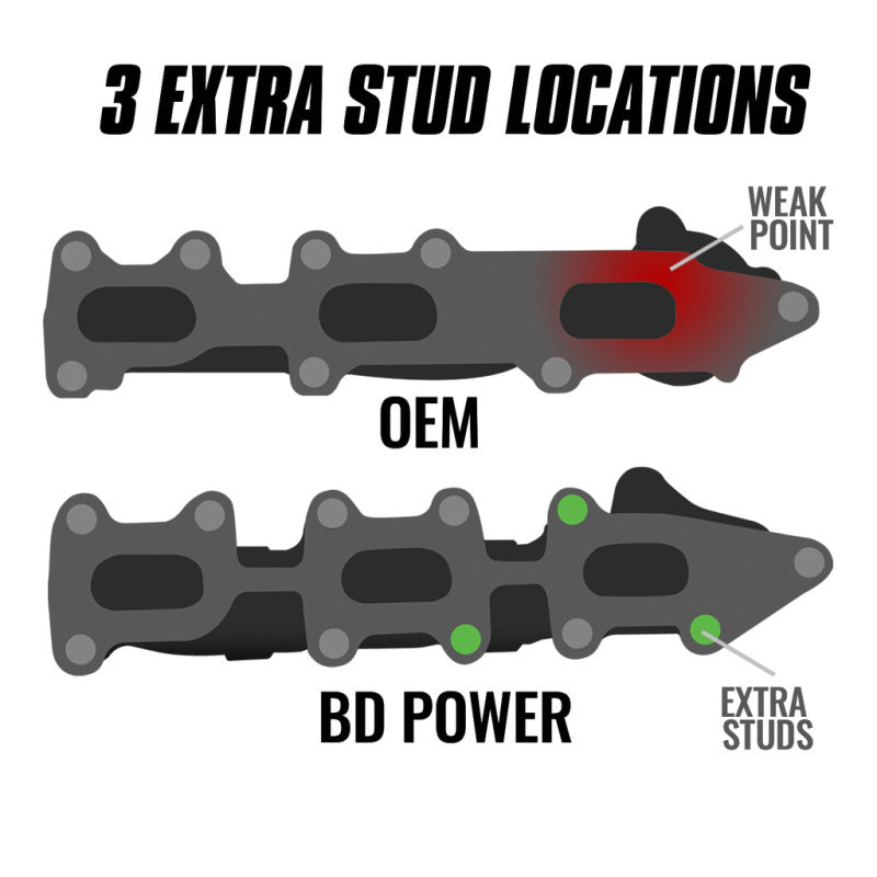 BD Diesel 11-16 Ford F-150 3.5L Ecoboost Exhaust Manifold Driver Side 1043003