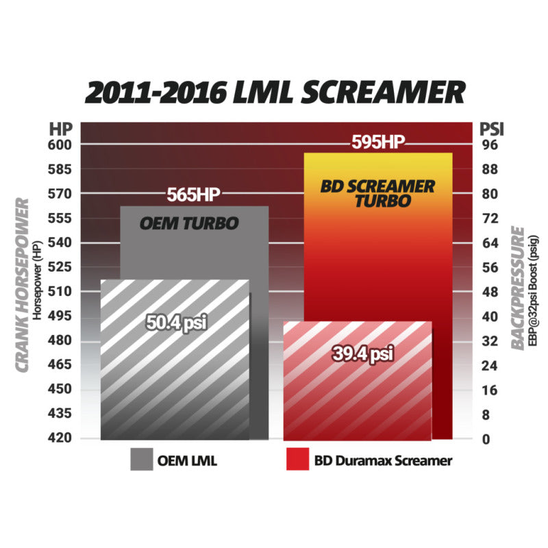 BD Diesel Duramax Screamer Turbo - 2011-2016 Chevrolet LML 1045830