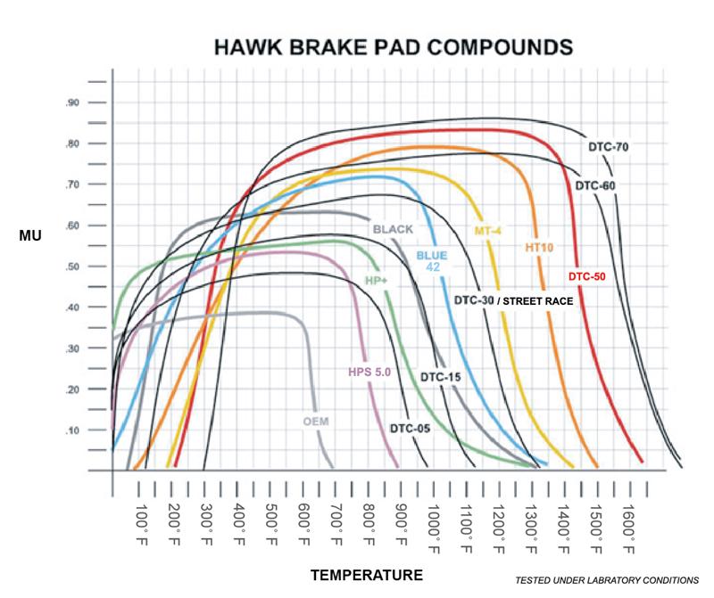 Hawk Performance HB658Q.570 DTC-80 Motorsport Brake Pads