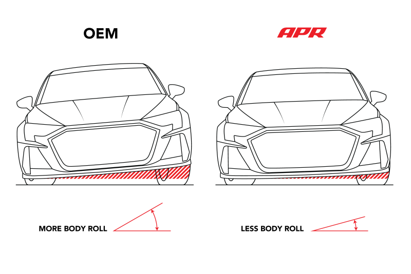 APR 16-23 Audi S3/TT Quattro/TTS Quattro (MQB/MQB EVO) AWD Haldex Roll-Control Rear Sway Bar - 25mm