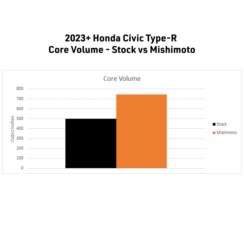 Mishimoto 2023+ Honda Civic Type-R Performance Aluminum Radiator - #MMRAD-CTR-23