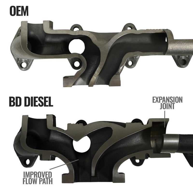BD Diesel 07.5-18 Dodge 2500/3500 Pick-Up Exhaust Manifold Kit 1046065