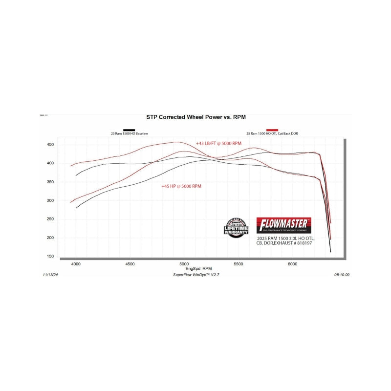 Flowmaster 2025 RAM 1500 3.0L Outlaw Cat-Back Exhaust System
