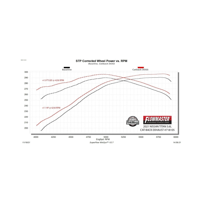 Flowmaster 17-24 Nissan Titan 5.6L FlowFX DOSS Exhaust System