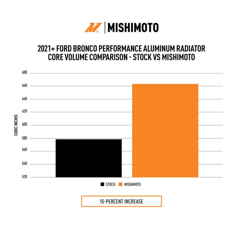 Mishimoto 2021+ Ford Bronco 2.3L/2.7L Performance Aluminum Radiator - #MMRAD-BR-21