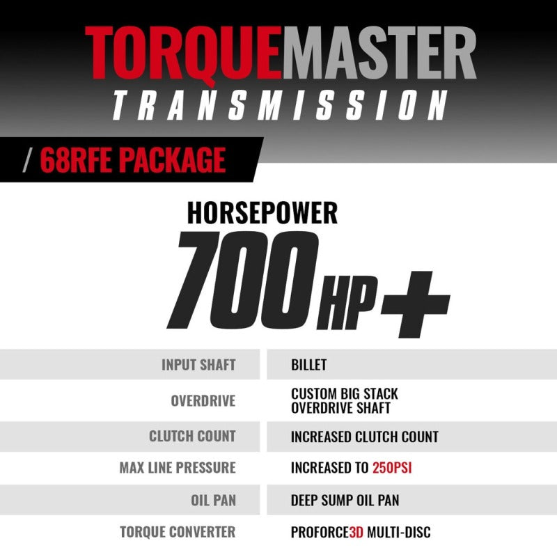 BD Diesel 07.5-18 Dodge 68RFE Transmission & Converter Package 1064264BM