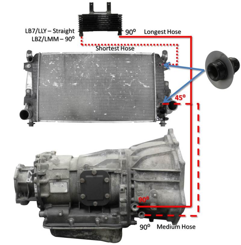 Fleece Performance FPE-TL-LBZ-LMM for 06-10 GM Duramax 6.6L LBZ/LMM Allison Transmission Cooler Lines