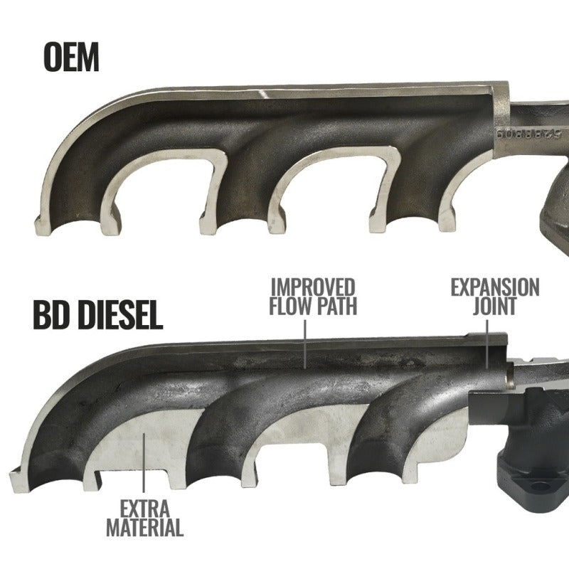 BD Diesel 07.5-18 Dodge 2500/3500 Pick-Up Exhaust Manifold Kit 1046065