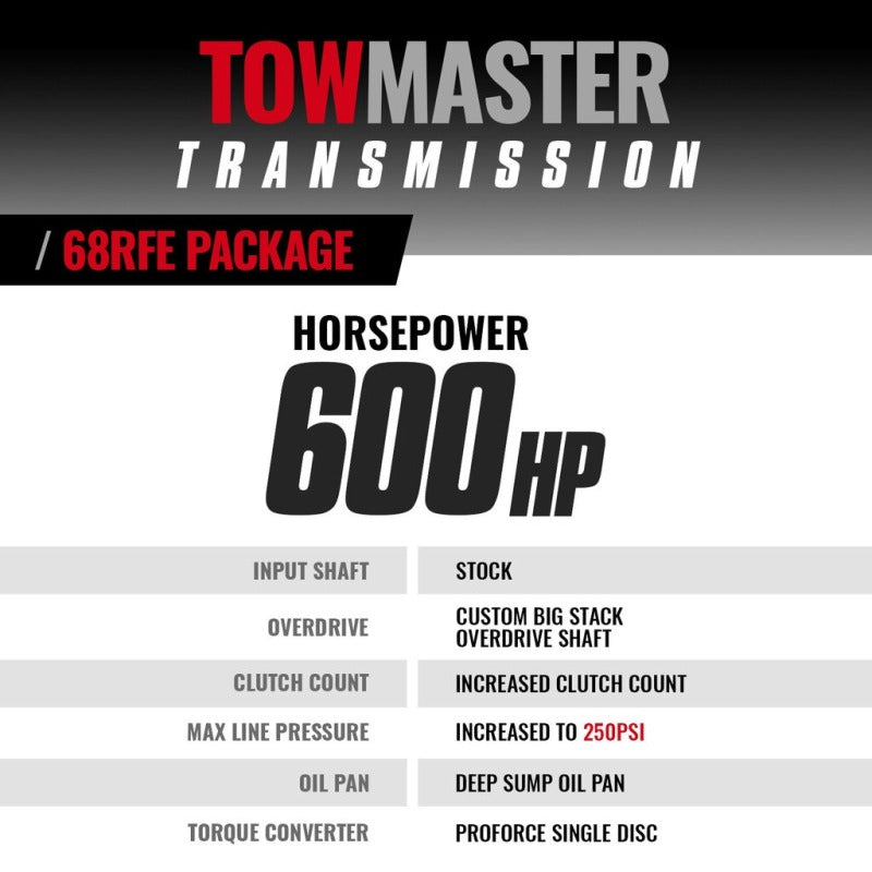 BD Diesel Transmission 68RFE 4WD w/Torq Force Converter Package 1064264SS
