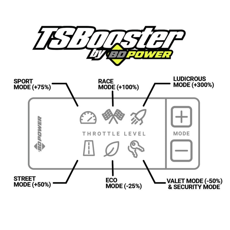 BD Diesel Throttle Sensitivity Booster - Dodge/Ford/Jeep 1057932