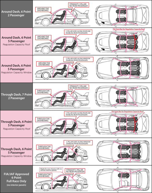 Cusco Roll Cage 4 points + harness Bar Chromoly AP1 S2000 381 261 CM