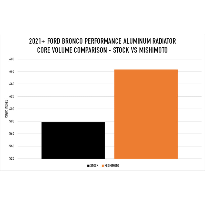 Mishimoto 2021+ Ford Bronco 2.3L/2.7L Performance Aluminum Radiator - #MMRAD-BR-21