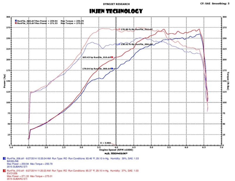 Injen EVO1206 Evolution Cold Air Intake – 2015-2017 Subaru WRX STI 2.5T
