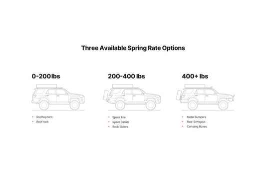 Eibach 03-09 Lexus GX470 Load-Leveling System - Load Rating 0-250 lbs AK31-59-005-01-02