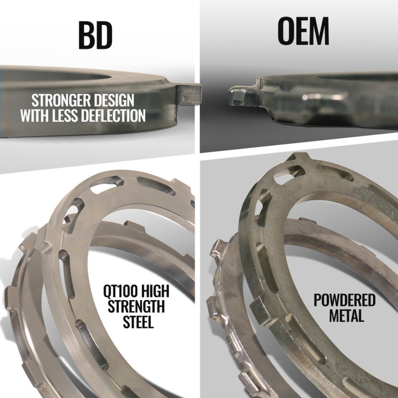 BD Diesel Trackmaster 68RFE Transmission/Converter Package 2WD 1064263BM