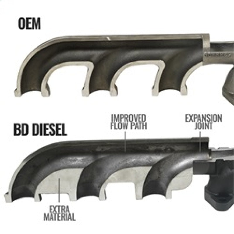 BD Diesel Cast Exhaust Manifold - Dodge 6.7L 2008-2012 1045965