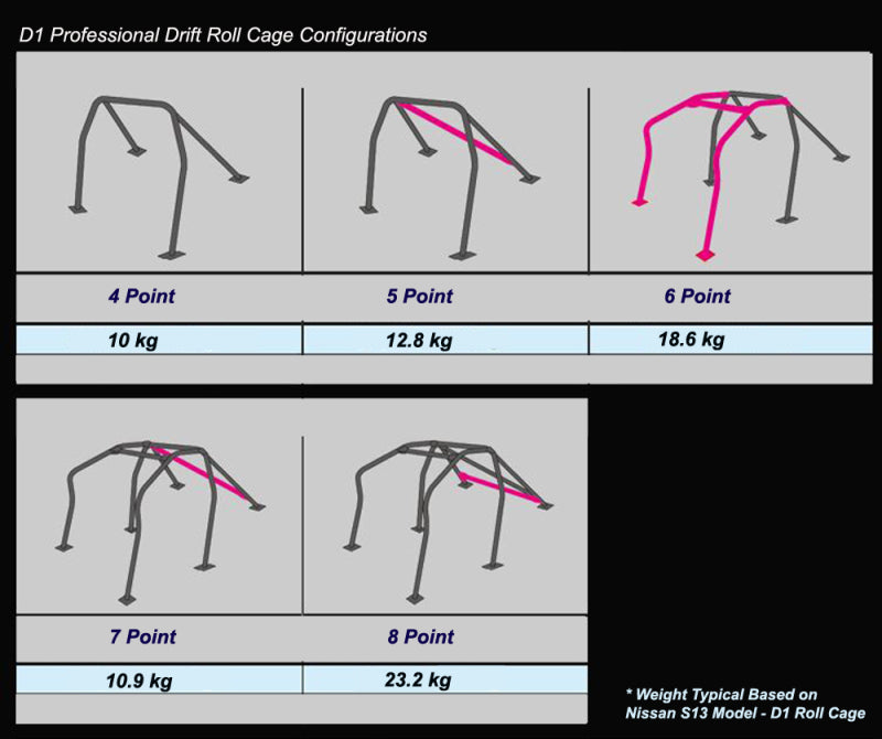Cusco Chro-moly Roll Cage 6P S13 W/SUNROOF (S/O/No Cancel) 220 261 ES