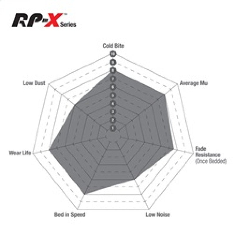 EBC Racing 07-08 Ferrari 430 Scuderia 4.3L RP-X Front Brake Pads DP81591RPX