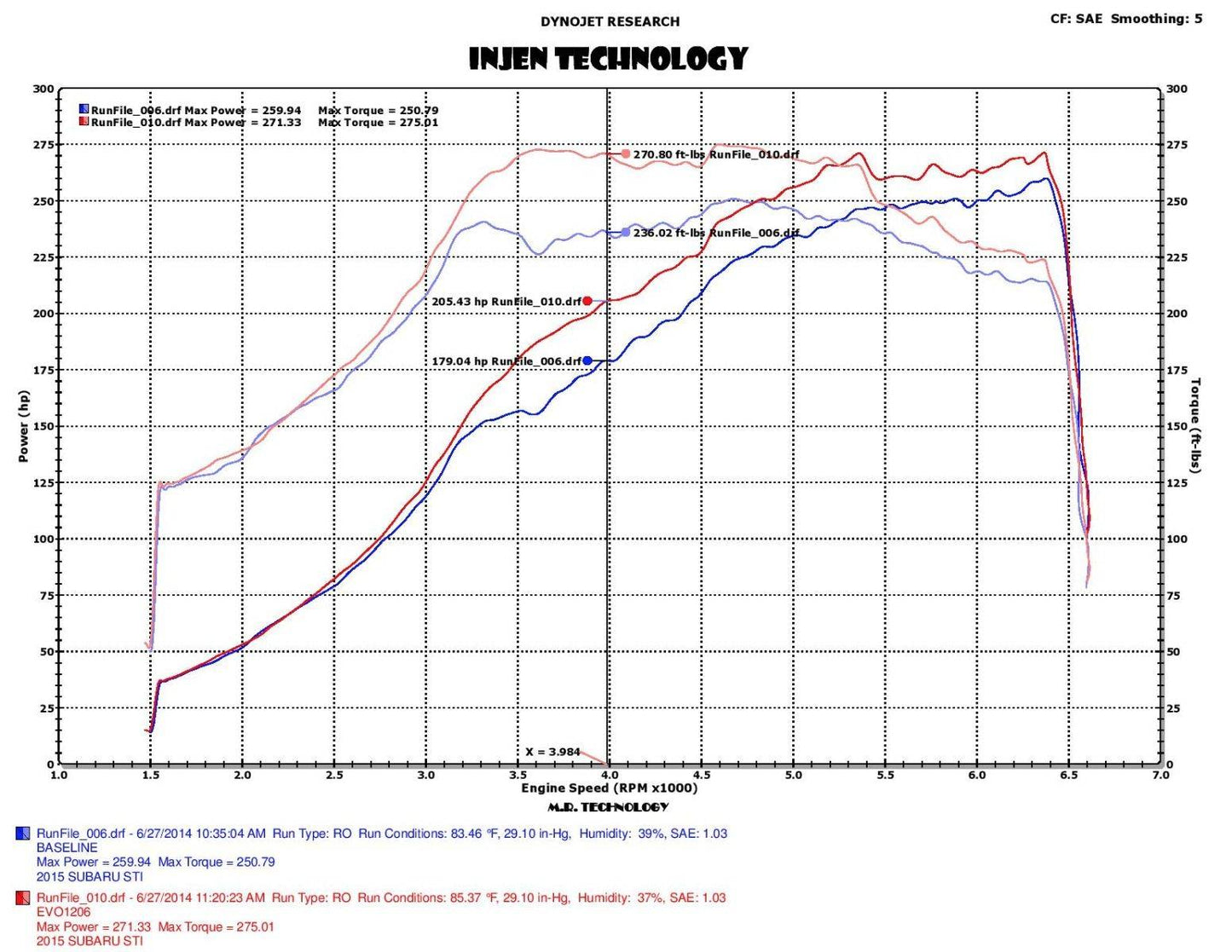 Injen EVO1206 Evolution Cold Air Intake – 2015-2017 Subaru WRX STI 2.5T