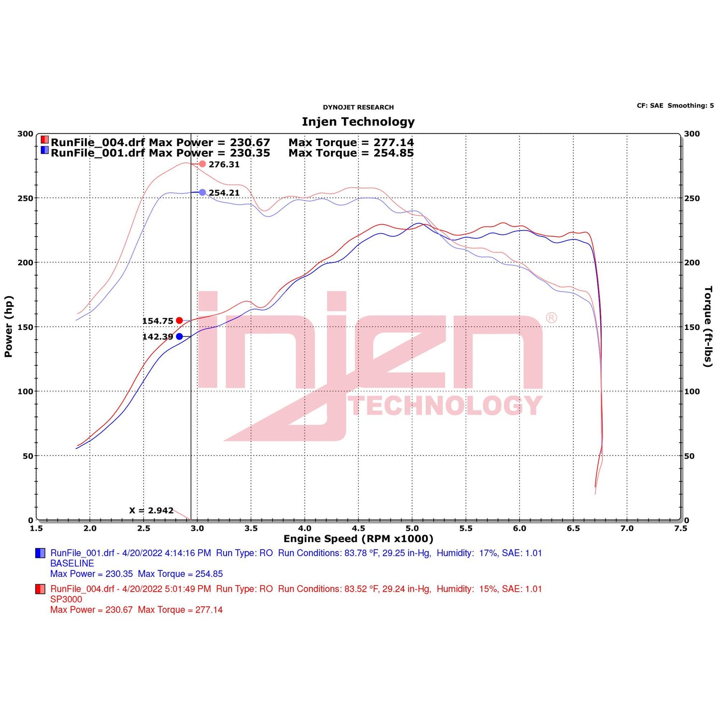 Injen SP3000 SP Short Ram Cold Air Intake – 2022-2024 VW GTI MK8 2.0T