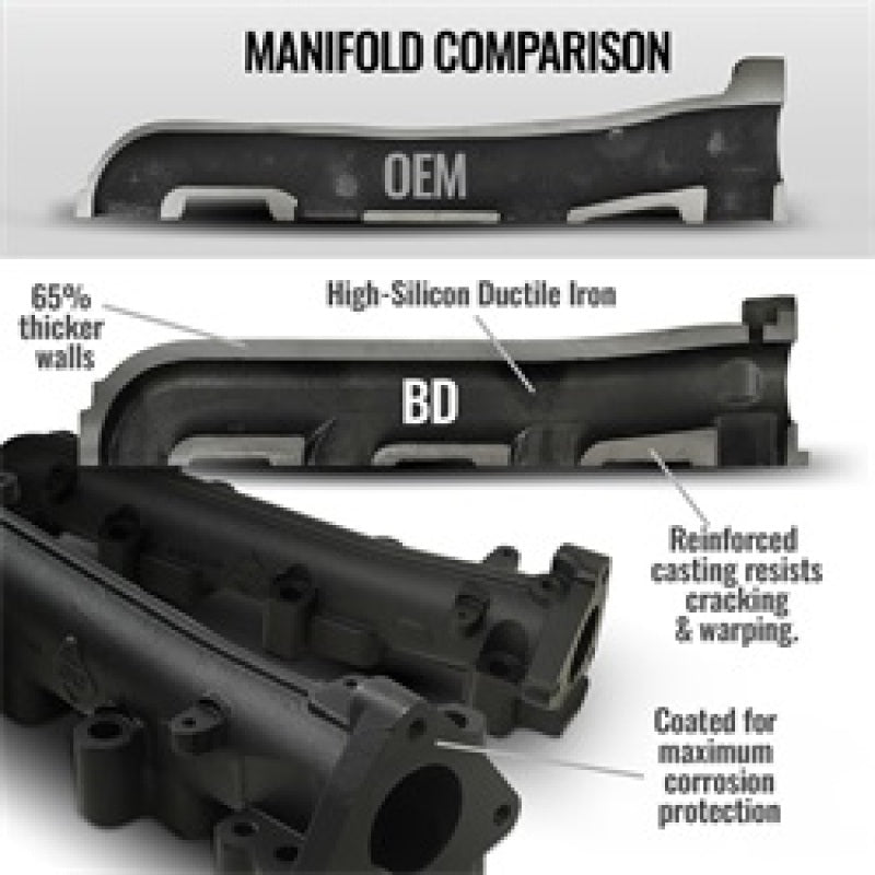 BD Diesel 01-16 Chevrolet Silverado/GMC Sierra 2500 Exhaust Manifold Kit 1041459