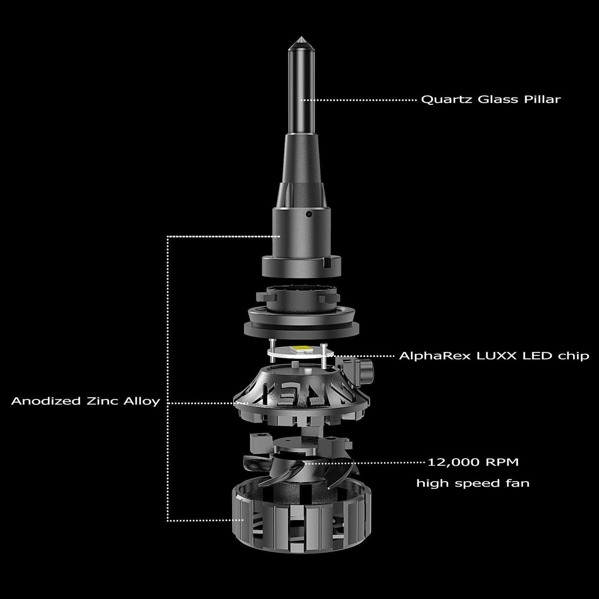 AlphaRex 110007 Black Ammo Panoramic LED Light Bulbs - H7