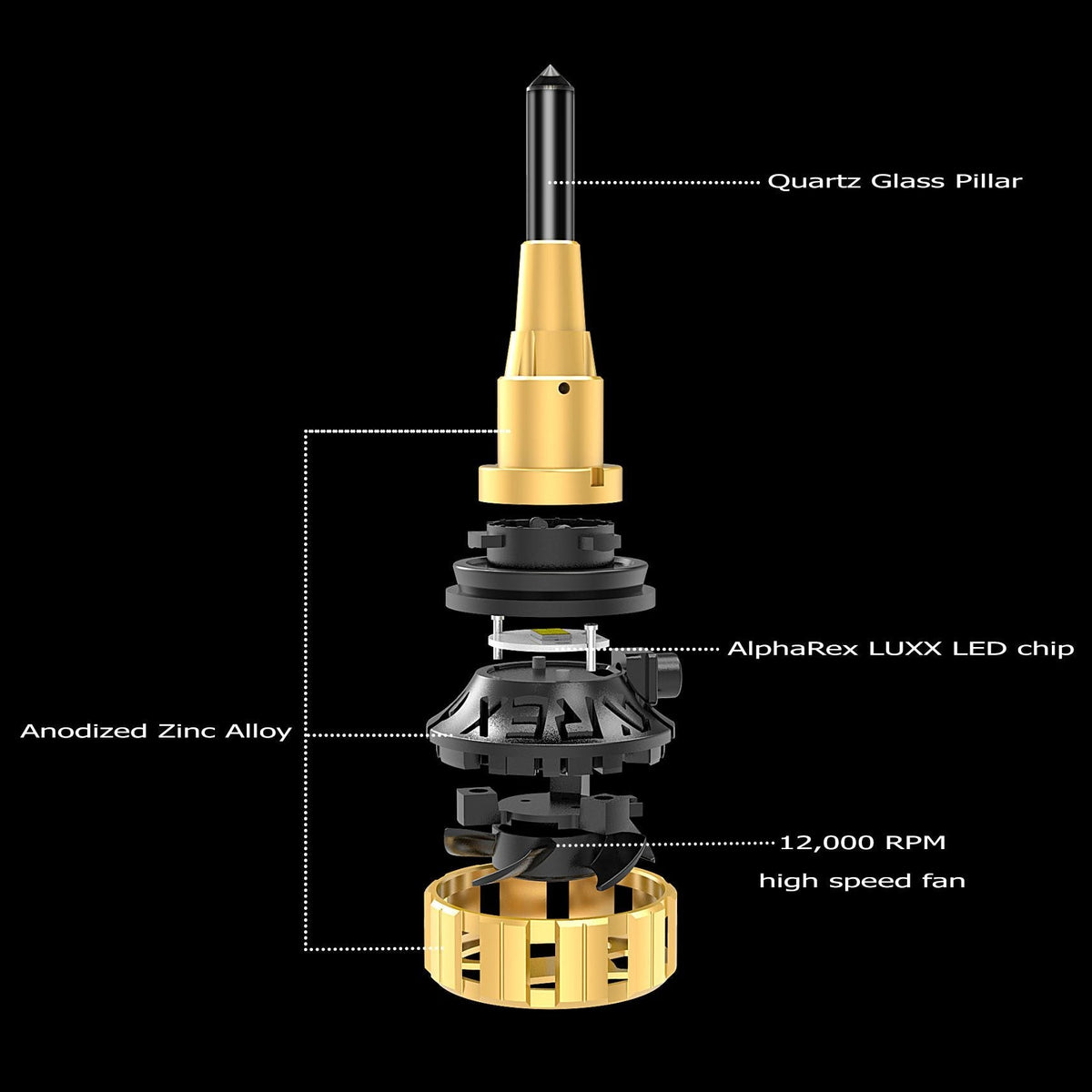 AlphaRex 110012 Gold Ammo Panoramic LED Light Bulbs - H11