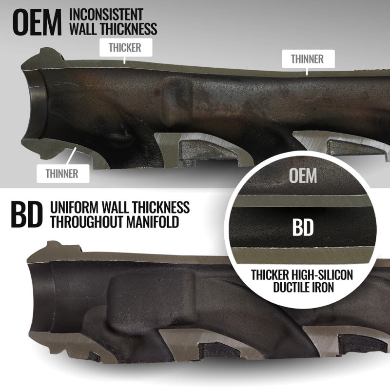 BD Diesel 09-22 Dodge Ram 1500/2500 Exhaust Manifold Driver Side 1041465