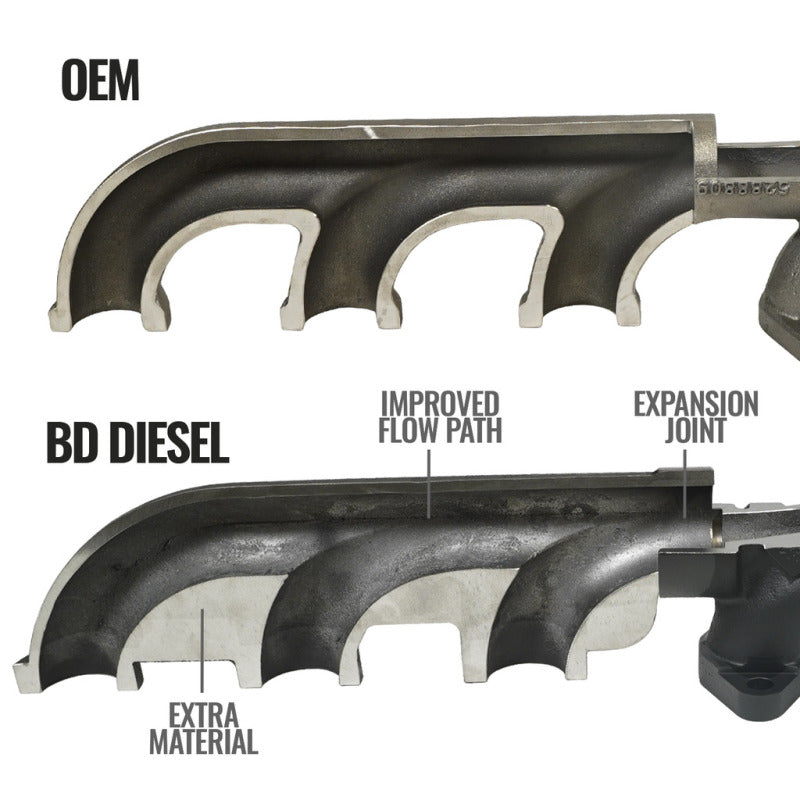 BD Diesel 07.5-18 Dodge 2500/3500 Pick-Up Exhaust Manifold Kit 1046065