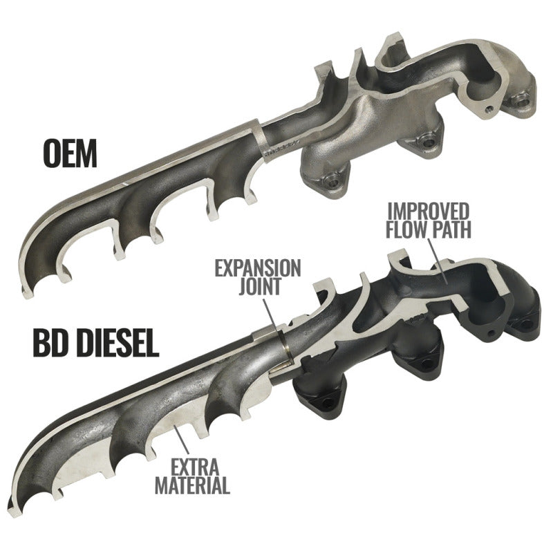 BD Diesel 13-18 RAM Cummins 6.7L Screamer Turbo Manifold Package 1045871