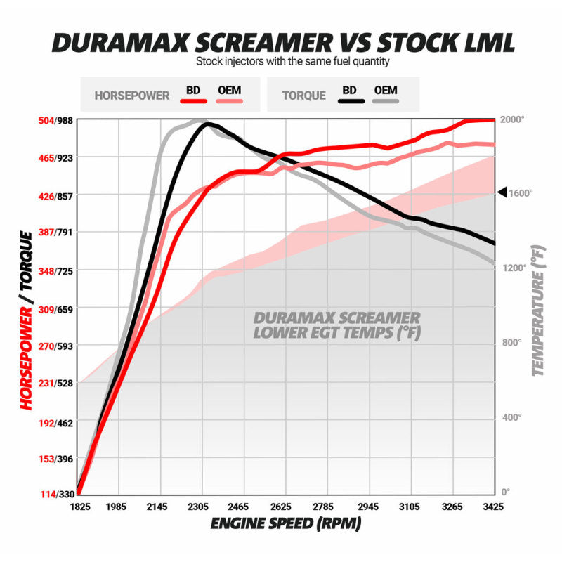 BD Diesel Duramax Screamer Turbo - 2011-2016 Chevrolet LML 1045830