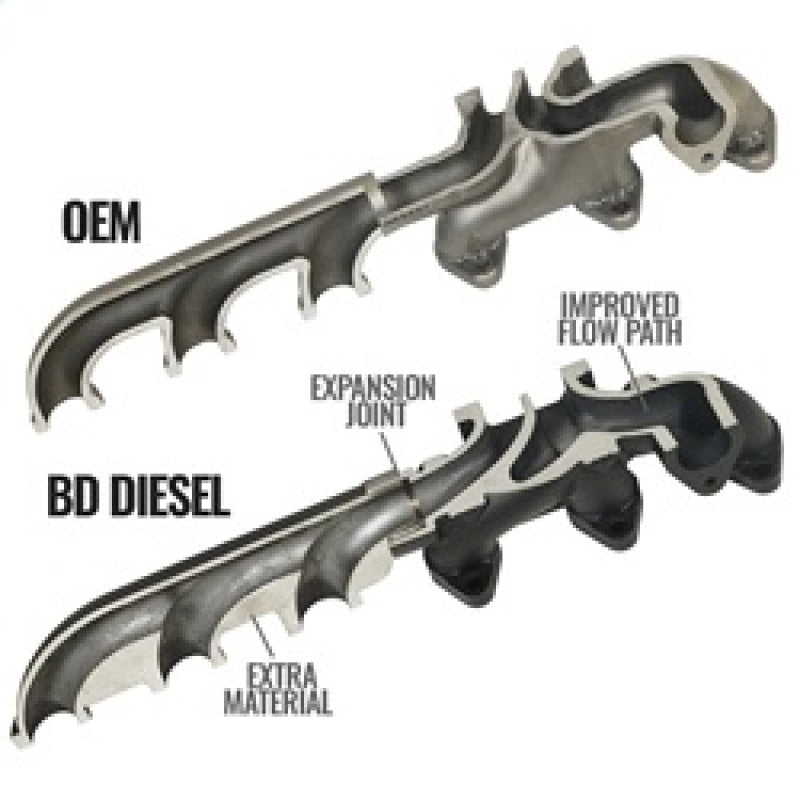 BD Diesel Cast Exhaust Manifold - Dodge 6.7L 2008-2012 1045965