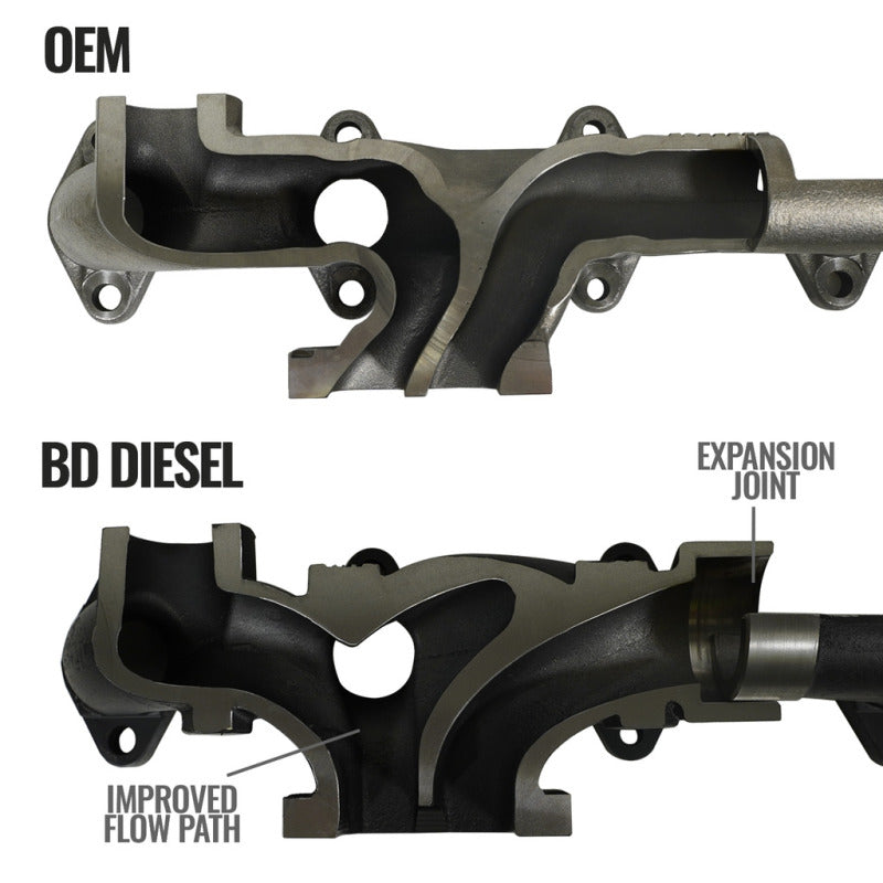 BD Diesel Cast Exhaust Manifold - Dodge 6.7L 2008-2012 1045965