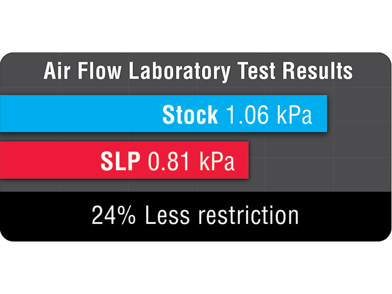 SLP Blackwing Cold-Air Intake Package for 2014-2017 Chevrolet/GMC/Cadillac 5.3L and 6.2L Truck and SUV
